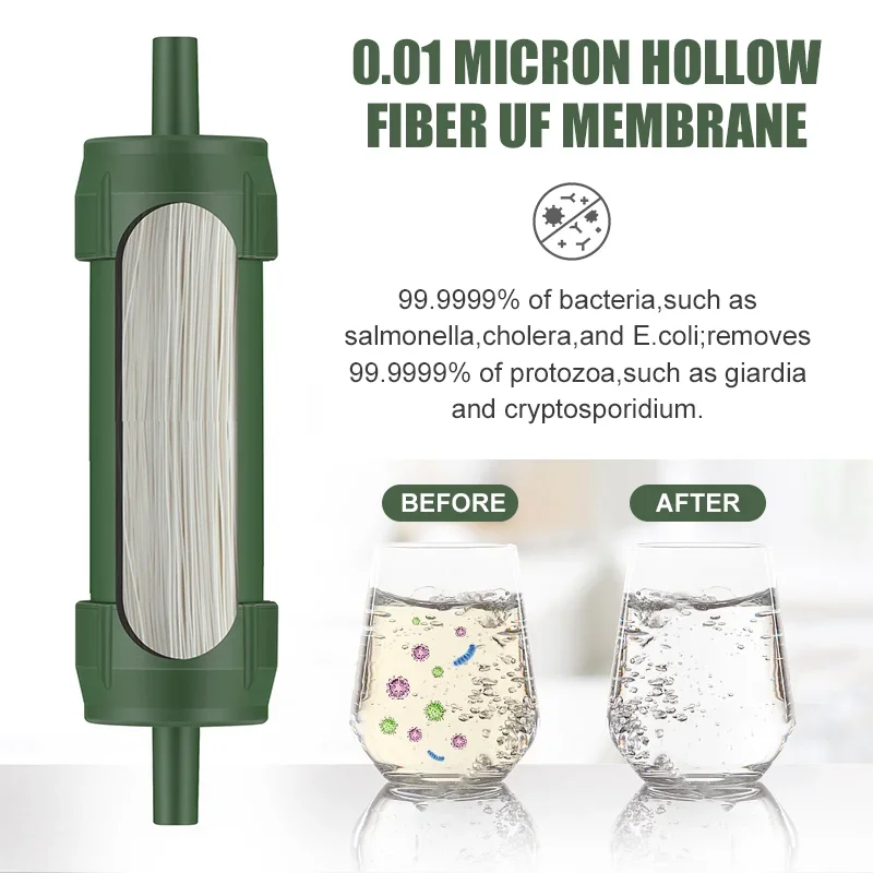 Water Filter Straw - Westtune Mini Filtr do Wody na
