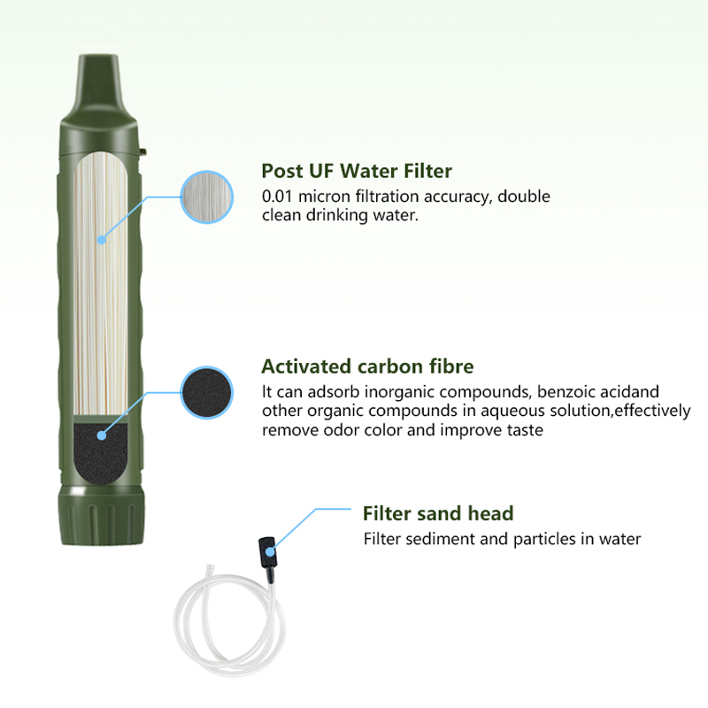 Filterwell Personal Camper Wat – Water Filter Straw recenzja i cena
